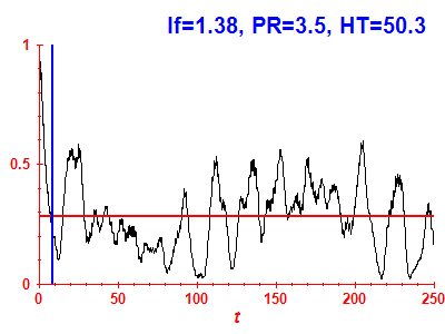 Survival probability